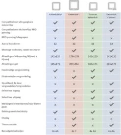 SureFlap Microchip - Kattenluik - Wit - L - 18 X 17 Cm -Kattenbenodigdheden Winkel 1074x1200