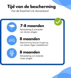 Essential Link Teken- En Vlooienband - Vlooienband Kat – Anti Vlooien – Vlooienmiddel - Tekenband - Diervriendelijk -Kattenbenodigdheden Winkel 1103x1200