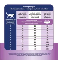 Prins VitalCare Dieetvoeding Struvite & Calciumoxalaat 5 Kg - Kat 20 Prins VitalCare Dieetvoeding Struvite & Calciumoxalaat 5 Kg - Kat -Kattenbenodigdheden Winkel 1153x1200 2