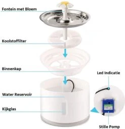 Merkloos Drinkfontein Voor Hond En Kat - RVS Waterbak - Dieren Drinkbak - Vers Water Fontein - Drinkfontein Katten- 3 Standen - 2.4 Liter - Incl. 1 Koolstoffilter -Kattenbenodigdheden Winkel 1166x1200 4