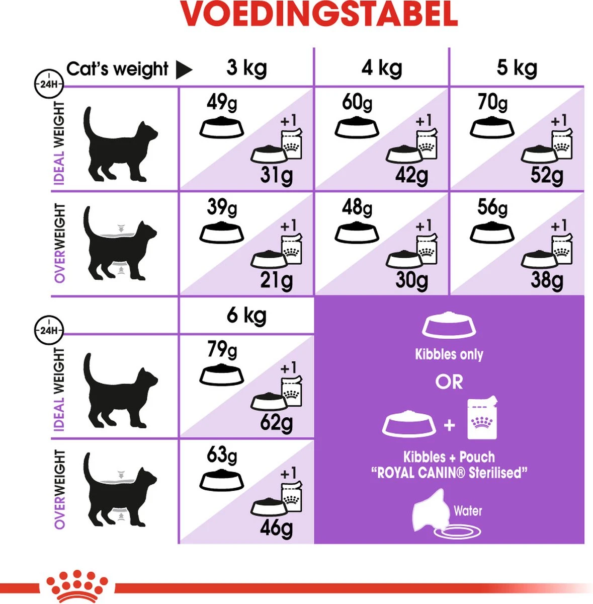 Royal Canin Appetite Control Care - Kattenvoer - 2 Kg 10 Royal Canin Appetite Control Care - Kattenvoer - 2 Kg - Afbeelding 10