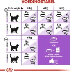 Royal Canin Sterilised 7+ - Kattenvoer - 10 Kg -Kattenbenodigdheden Winkel 1180x1200 2