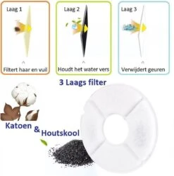 Merkloos Drinkfontein Voor Hond En Kat - RVS Waterbak - Dieren Drinkbak - Vers Water Fontein - Drinkfontein Katten- 3 Standen - 2.4 Liter - Incl. 1 Koolstoffilter -Kattenbenodigdheden Winkel 1189x1200 5