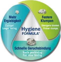 Biokat's Classic Fresh 3in1 - 18 L - Kattenbakvulling - Klontvormend - Lente Geur -Kattenbenodigdheden Winkel 1190x1200 9