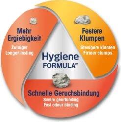 Biokat's Classic 3in1 - 18 L - Kattenbakvulling - Klontvormend - Zonder Geur -Kattenbenodigdheden Winkel 1191x1200 6