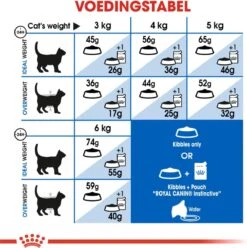 Royal Canin Indoor 27 - Kattenvoer - 4 Kg 19 Royal Canin Indoor 27 - Kattenvoer - 4 Kg -Kattenbenodigdheden Winkel 1194x1200 1