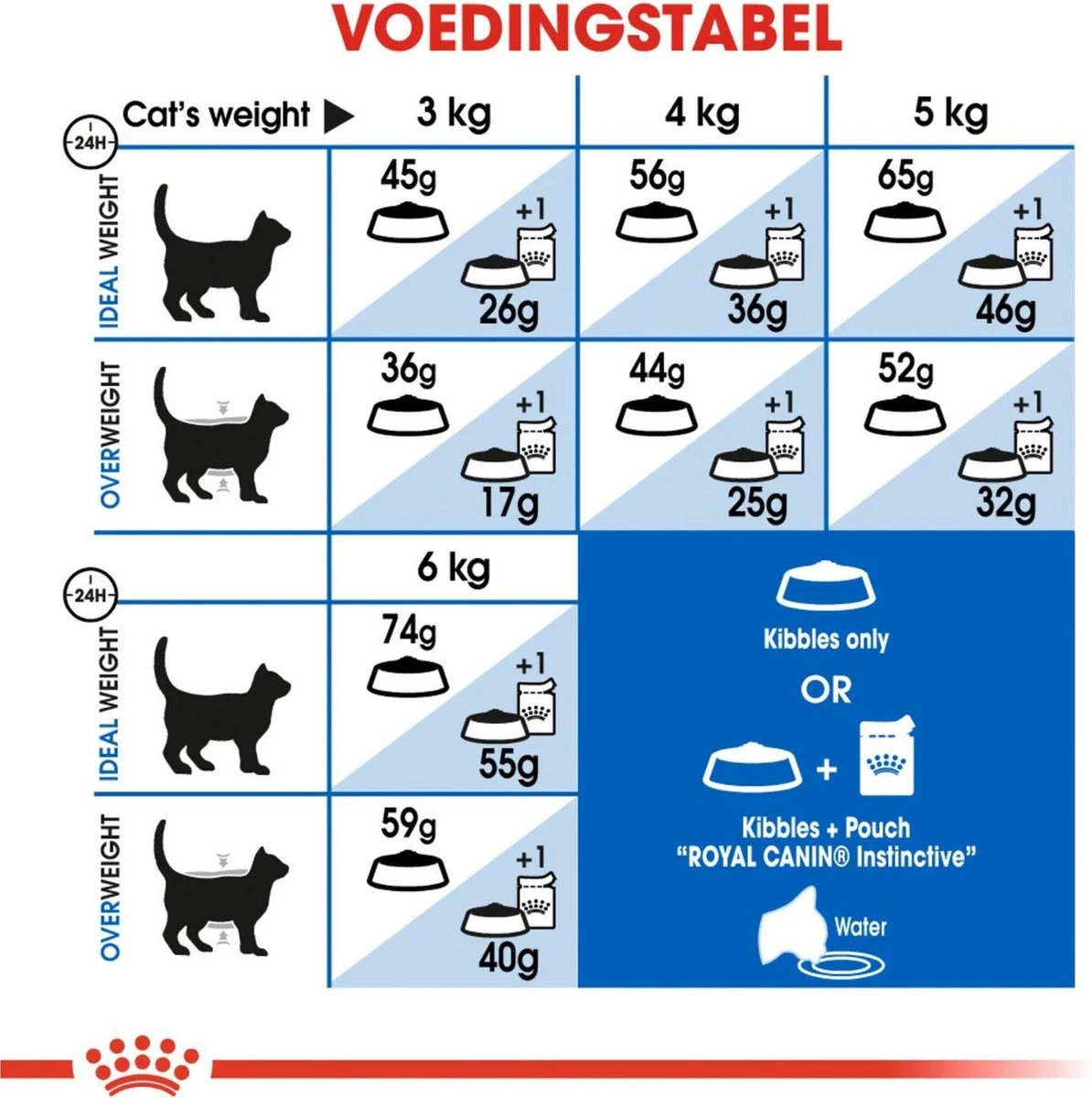 Royal Canin Indoor 27 - Kattenvoer - 4 Kg 7 Royal Canin Indoor 27 - Kattenvoer - 4 Kg - Afbeelding 7
