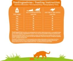 Smolke Adult Chicken & Rice 10 Kg - Kat -Kattenbenodigdheden Winkel 1200x1014 1