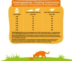 Smolke Adult Fish & Rice 4 Kg - Kat 27 Smolke Adult Fish & Rice 4 Kg - Kat -Kattenbenodigdheden Winkel 1200x1014