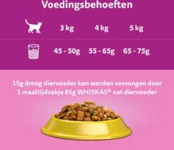 Whiskas 1+ Kattenbrokken - Kip - Doos 5 X 950 G -Kattenbenodigdheden Winkel 1200x1030 6