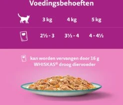 Whiskas 1+ Natvoer - Tasty Mix - Vis Van De Dag In Saus - Maaltijdzakjes 48 X 85 G 10 Whiskas 1+ Natvoer - Tasty Mix - Vis Van De Dag In Saus - Maaltijdzakjes 48 X 85 G -Kattenbenodigdheden Winkel 1200x1030 7