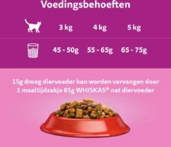 Whiskas 1+ Kattenbrokken - Rund - Doos 5 X 950 G -Kattenbenodigdheden Winkel 1200x1030 9