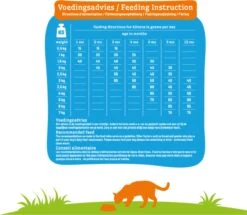 Smolke Kitten 4 Kg - Kat -Kattenbenodigdheden Winkel 1200x1044