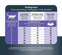 Prins VitalCare Protection Adult Fit Kattenvoer 5 Kg 20 Prins VitalCare Protection Adult Fit Kattenvoer 5 Kg -Kattenbenodigdheden Winkel 1200x1056 1