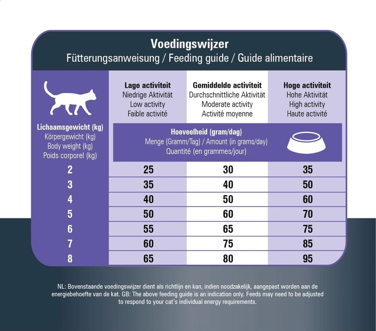 Prins VitalCare Protection Adult Fit Kattenvoer 5 Kg 9 Prins VitalCare Protection Adult Fit Kattenvoer 5 Kg - Afbeelding 9