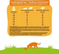 Smolke Adult Fish & Rice 4 Kg - Kat 24 Smolke Adult Fish & Rice 4 Kg - Kat -Kattenbenodigdheden Winkel 1200x1087 1