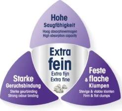 Biokat's Micro Classic - 14 Liter - Kattenbakvulling - Kattengrit - Klontvormend - Zonder Geur 7 Biokat's Micro Classic - 14 Liter - Kattenbakvulling - Kattengrit - Klontvormend - Zonder Geur -Kattenbenodigdheden Winkel 1200x1092 6