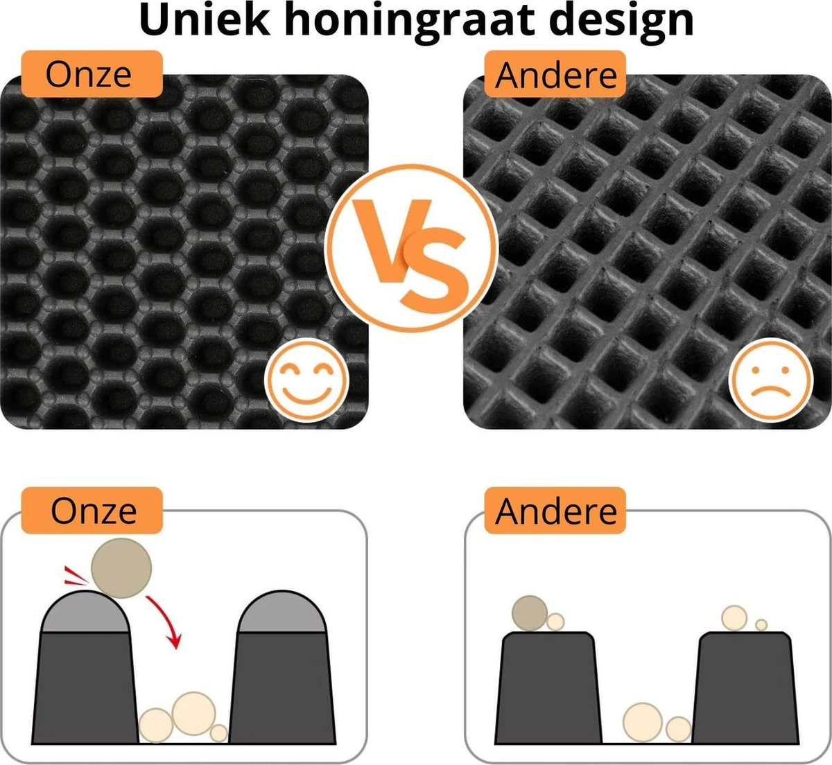 Behave Kattenbakmat - Dubbele Laag - Honingraatdesign - Waterdicht - Katten Grit Opvanger - Schoonloopmat - Kattenbak Mat - Zwart - 45*60 Cm 2 Behave Kattenbakmat - Dubbele Laag - Honingraatdesign - Waterdicht - Katten Grit Opvanger - Schoonloopmat - Kattenbak Mat - Zwart - 45*60 Cm - Afbeelding 2