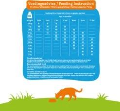 Smolke Kitten 4 Kg - Kat -Kattenbenodigdheden Winkel 1200x1116 2