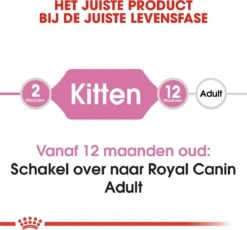 Royal Canin Kitten - Kittenvoer - 2 Kg -Kattenbenodigdheden Winkel 1200x1117 3