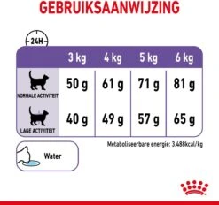 Royal Canin Appetite Control Care - Kattenvoer - 2 Kg 23 Royal Canin Appetite Control Care - Kattenvoer - 2 Kg -Kattenbenodigdheden Winkel 1200x1128 2
