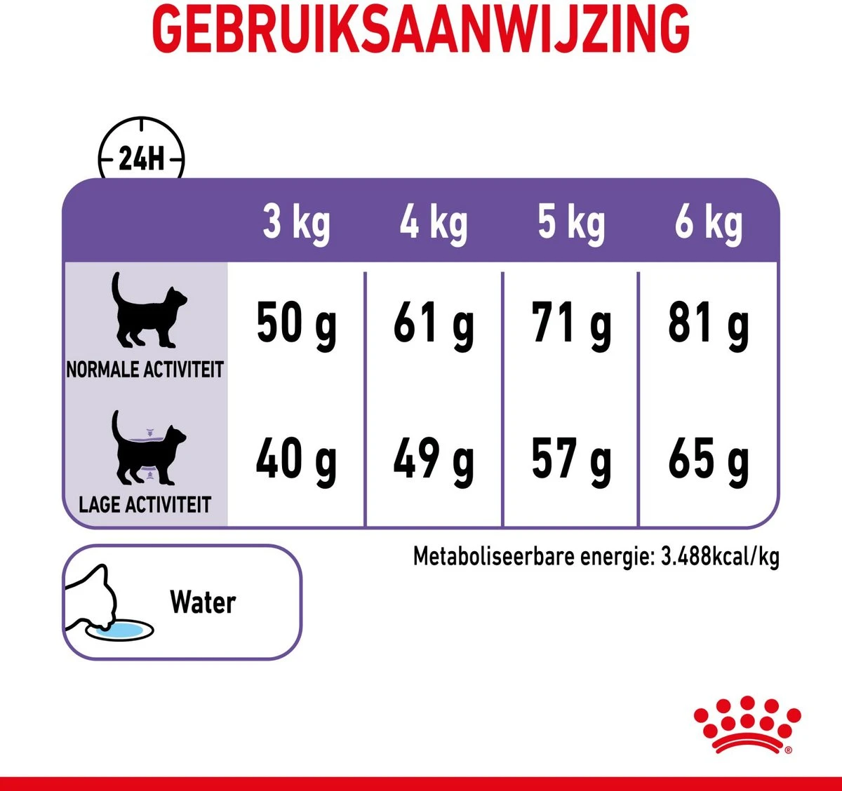 Royal Canin Appetite Control Care - Kattenvoer - 2 Kg 8 Royal Canin Appetite Control Care - Kattenvoer - 2 Kg - Afbeelding 8