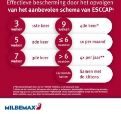 Elanco Milbemax Kitten & Kat - Anti Wormenmiddel - 2 Tab 0.5 Tot 2 Kg -Kattenbenodigdheden Winkel 1200x1132 3