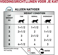 Royal Canin Sensitivity Control Portie - 12 X 85 Gram -Kattenbenodigdheden Winkel 1200x1139