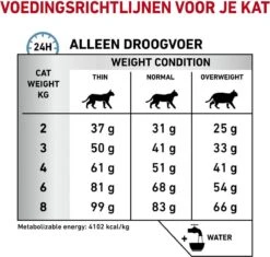 Royal Canin Hypoallergenic - Kattenvoer - 2,5 Kg 21 Royal Canin Hypoallergenic - Kattenvoer - 2,5 Kg -Kattenbenodigdheden Winkel 1200x1141 3