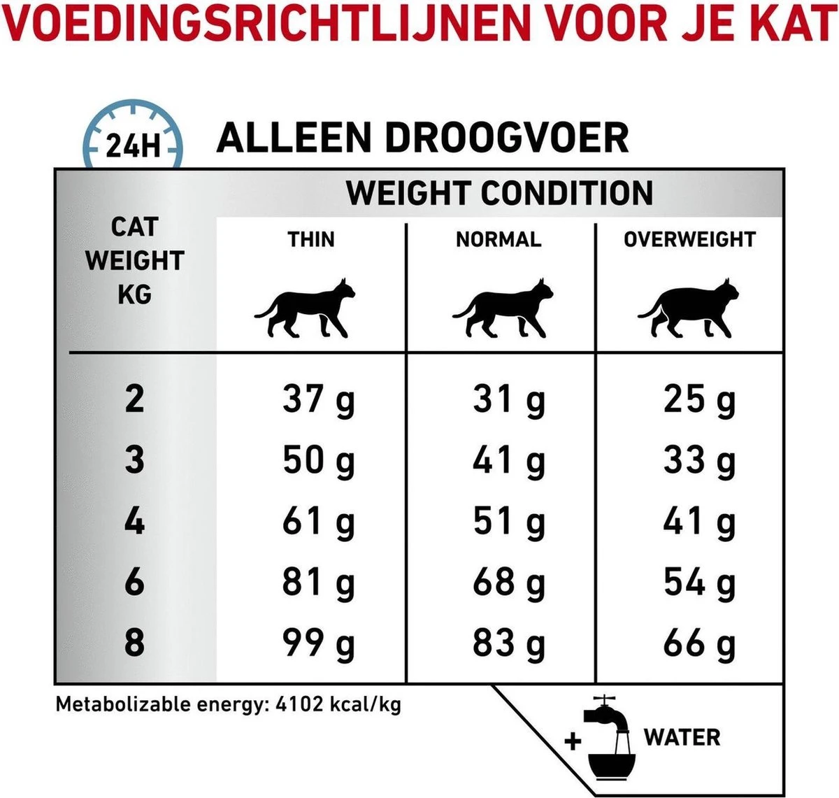 Royal Canin Hypoallergenic - Kattenvoer - 2,5 Kg 7 Royal Canin Hypoallergenic - Kattenvoer - 2,5 Kg - Afbeelding 7