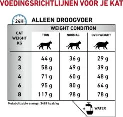 Royal Canin Sensitivity Control - Kattenvoer - 1,5 Kg -Kattenbenodigdheden Winkel 1200x1141 5