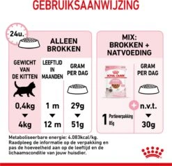 Royal Canin Kitten - Kittenvoer - 2 Kg -Kattenbenodigdheden Winkel 1200x1159 6