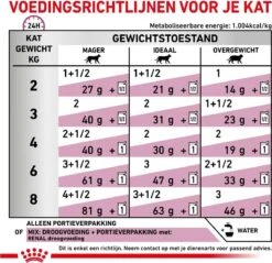 Royal Canin Renal - Rund - Kattenvoer - 12 X 85 G -Kattenbenodigdheden Winkel 1200x1161 2