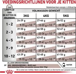 Royal Canin Gastrointestinal Kitten - 2 Kg -Kattenbenodigdheden Winkel 1200x1161