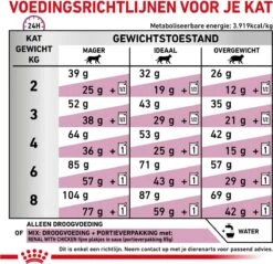 Royal Canin Renal Special - Kattenvoer - 4 Kg -Kattenbenodigdheden Winkel 1200x1161 4