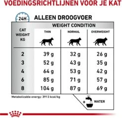 Royal Canin Veterinary Diet Cat Anallergenic - Kattenvoer - 2 Kg -Kattenbenodigdheden Winkel 1200x1161 7