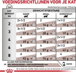 Royal Canin Gastro Intestinal Moderate Calorie Kat 12x85 Gr. -Kattenbenodigdheden Winkel 1200x1162 9