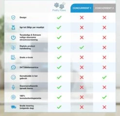 Pretty Paws PP002 Professionele Automatische Voerbak - Instelbaar Voedingsschema - Voerautomaat - Voerbak Kat Automatisch -Kattenbenodigdheden Winkel 1200x1163 10