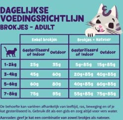 Edgard & Cooper Kattenvoer Adult Zalm 4 Kg -Kattenbenodigdheden Winkel 1200x1165 3