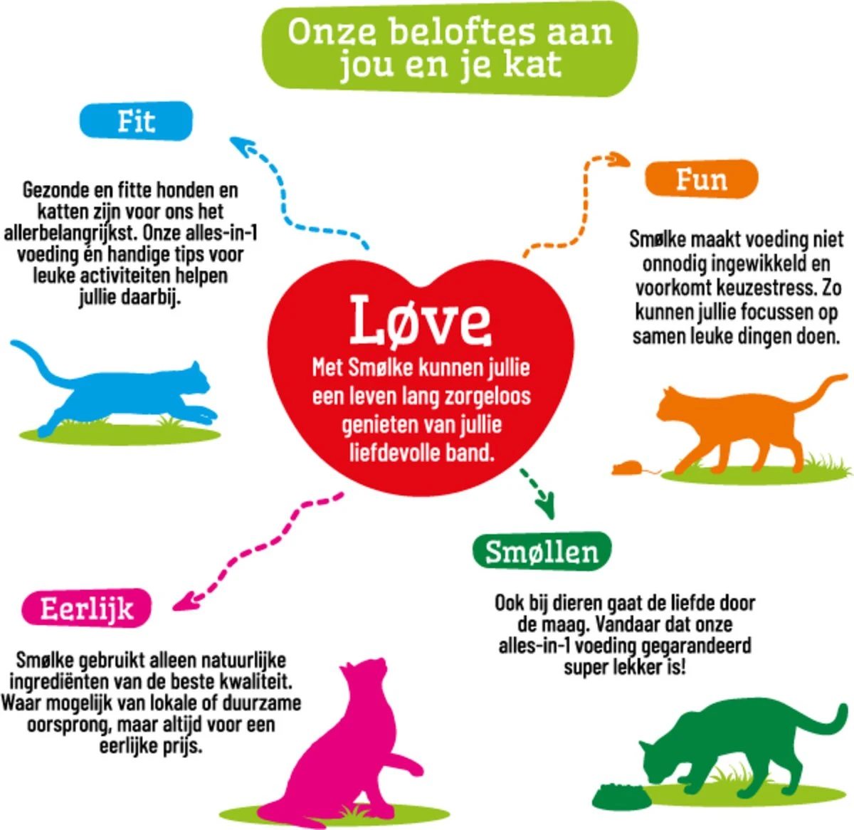 Smolke Adult Fish & Rice 4 Kg - Kat 12 Smolke Adult Fish & Rice 4 Kg - Kat - Afbeelding 12