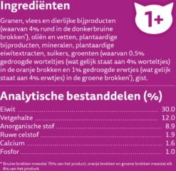 Whiskas 1+ Kattenbrokken - Rund - Doos 5 X 950 G -Kattenbenodigdheden Winkel 1200x1168 2