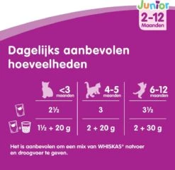 Whiskas Junior Katten Natvoer - Classic Selectie In Saus - 48 X 100g -Kattenbenodigdheden Winkel 1200x1172 7