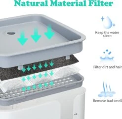 Nobleza USB Drinkfontein Voor Hond/Kat - 2L - Incl. 2 Filters - Wit -Kattenbenodigdheden Winkel 1200x1177 10