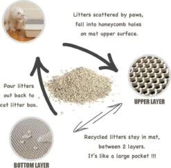 Oorspronkelijke Kattenbakmat, Kattenbak Mat Accessoire, Grit Opvangen, Honinggraad, Katten Mat, Waterdichte Dubbele Laag, Zwart, Urine/water Afstotend, Kat & Kitten, Cat Litter Mat 40x50cm 10 Oorspronkelijke Kattenbakmat, Kattenbak Mat Accessoire, Grit Opvangen, Honinggraad, Katten Mat, Waterdichte Dubbele Laag, Zwart, Urine/water Afstotend, Kat & Kitten, Cat Litter Mat 40x50cm -Kattenbenodigdheden Winkel 1200x1180 18