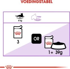 Royal Canin Sterilised In Jelly - Kattenvoer - 1020 G 20 Royal Canin Sterilised In Jelly - Kattenvoer - 1020 G -Kattenbenodigdheden Winkel 1200x1185 1