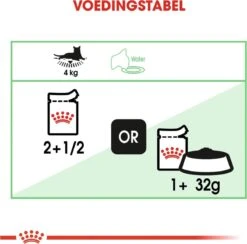 Royal Canin Wet Digest Sensitive (12X85 GR) -Kattenbenodigdheden Winkel 1200x1185