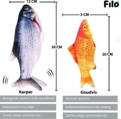Filo Elektrisch Kattenspeeltje Bewegende Vis 30CM Met Kattenkruid + Goudvis 20CM - Interactief Speelgoed Katten - Elektronisch Kattenspeelgoed - Dansende Elektrische Speelvis Kat - Kattenspeeltjes Intelligentie - Speelgoed Kittens - Speeltjes Kitten -Kattenbenodigdheden Winkel 1200x1186 3