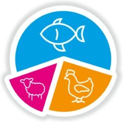 Smolke Adult Fish & Rice 4 Kg - Kat 21 Smolke Adult Fish & Rice 4 Kg - Kat -Kattenbenodigdheden Winkel 1200x1187 1