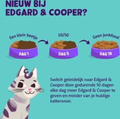 Edgard & Cooper Kattenvoer Adult Zalm 4 Kg -Kattenbenodigdheden Winkel 1200x1191 7
