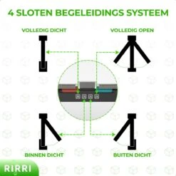 Rirri Kattenluik Met Tunnel - 4 Vergrendelingsstanden - Weersbestendig - Binnen En Buiten - Maat L - Zwart - 25,5 X 23.5 Cm -Kattenbenodigdheden Winkel 1200x1200 1009